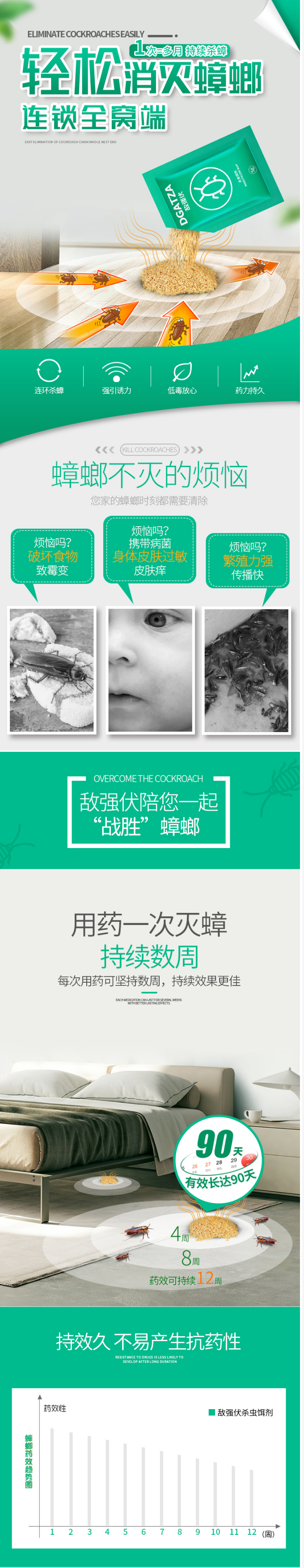 家用连锁除灭蟑螂药屋粉状颗粒杀蟑螂灭蚂蚁药清捕捉器全窝端-淘宝网.png